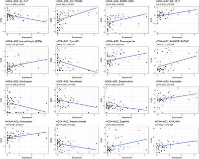 HOXA-AS2 may be a potential prognostic biomarker in human cancers: A meta-analysis and bioinformatics analysis